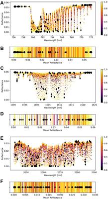 Radiative Transfer Speed-Up Combining Optimal Spectral Sampling With a Machine Learning Approach